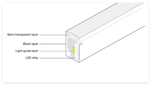 silicone neon side view lights from the side  led strip profile